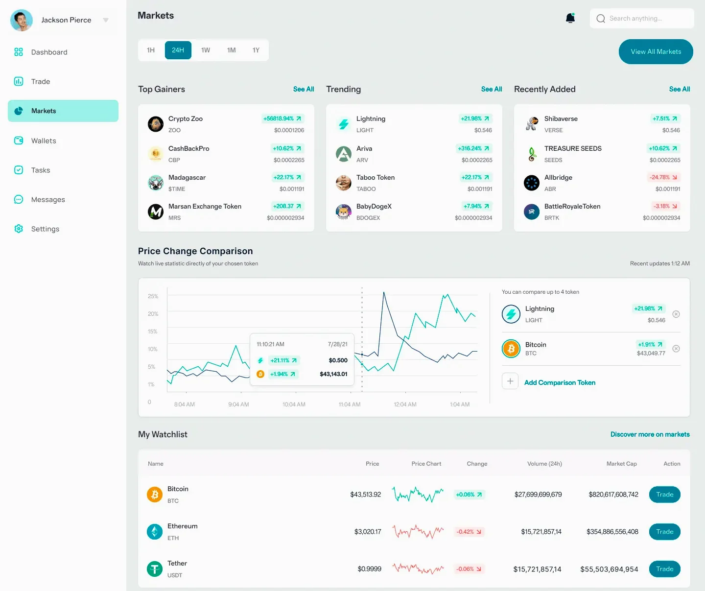 Raven Fundmere AI trading