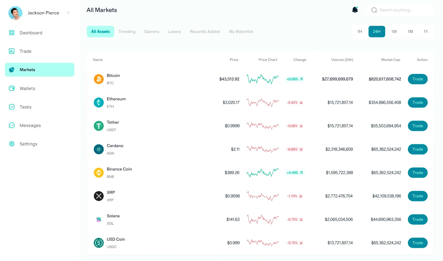 Raven Fundmere automated investment